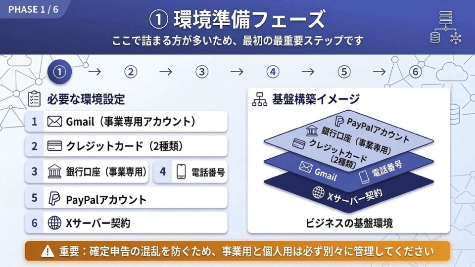 サービスイメージ2