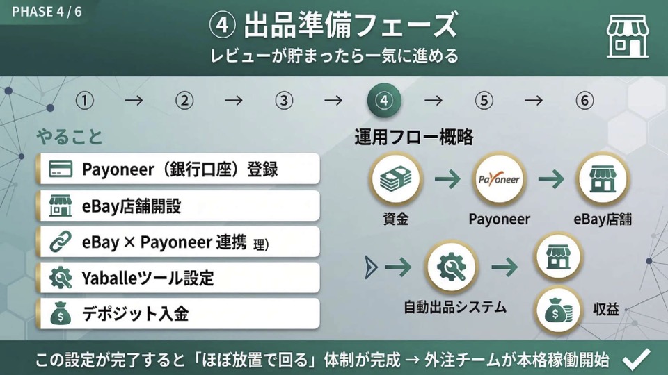 サービスイメージ3