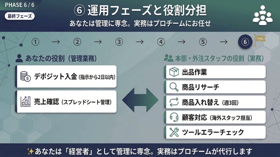 サービスイメージ4