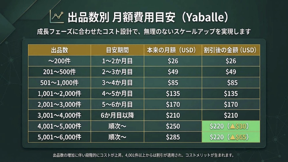 サービスイメージ6